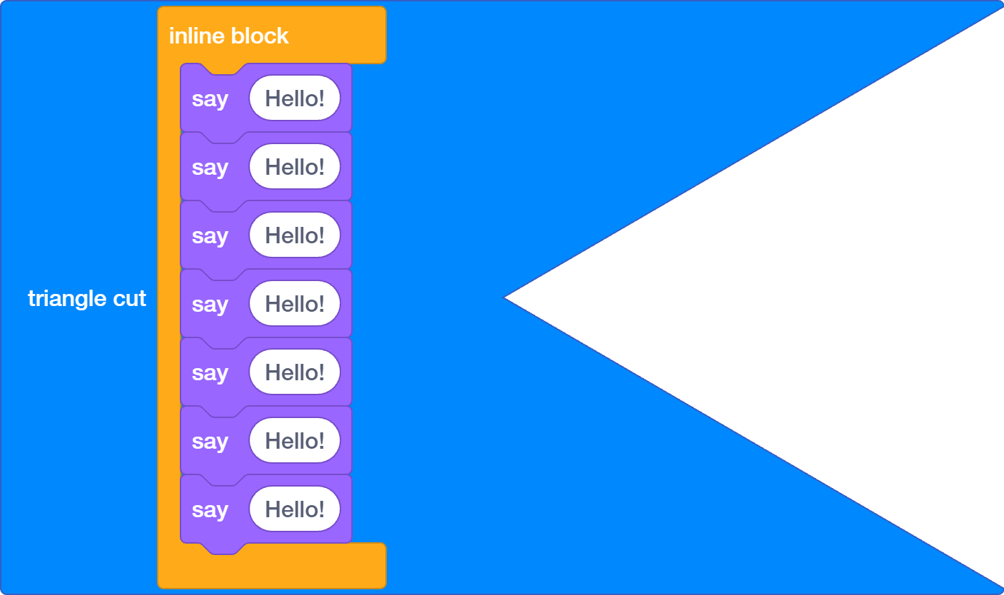 Example blockPaddingEnd